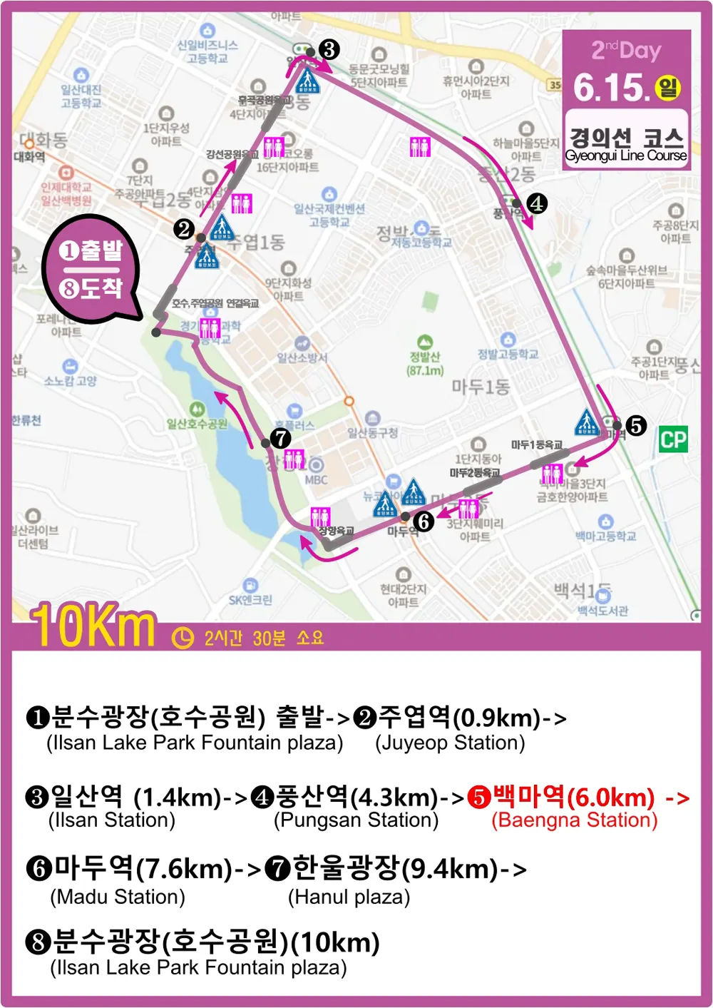 10km 경의선 코스